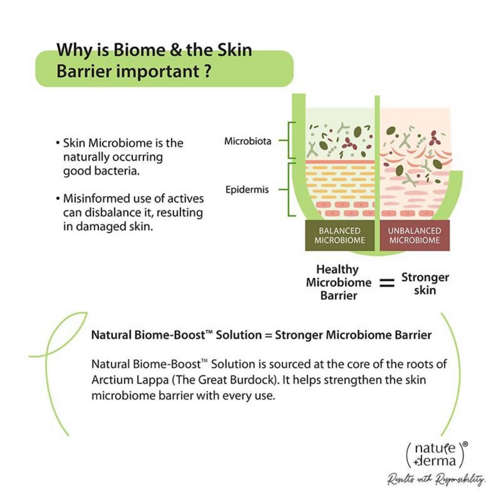 Nature Derma 1% Natural Biome-Boost Moisturizer With CICA | Grab2Buy