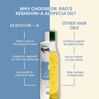 Dr. Rao's Keshovin -A Ayurvedic Hair Oil for Alopecia