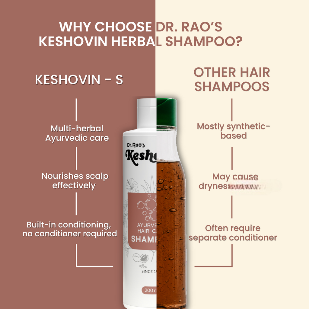 Dr. Rao's Keshovin Herbal Ayurvedic Hair Shampoo For Healthy Scalp And Hair Growth