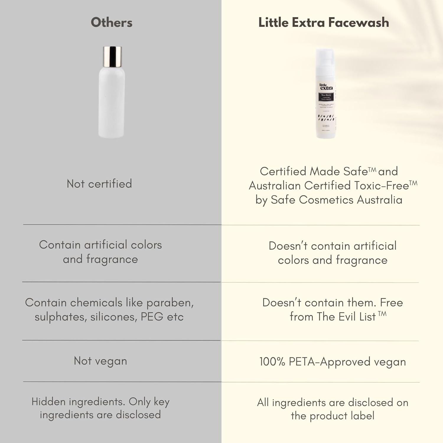 Little Extra Rice Berry Face Wash | Grab2Buy