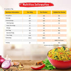 Nestle Maggi 2-Minute Noodles Masala | Grab2Buy