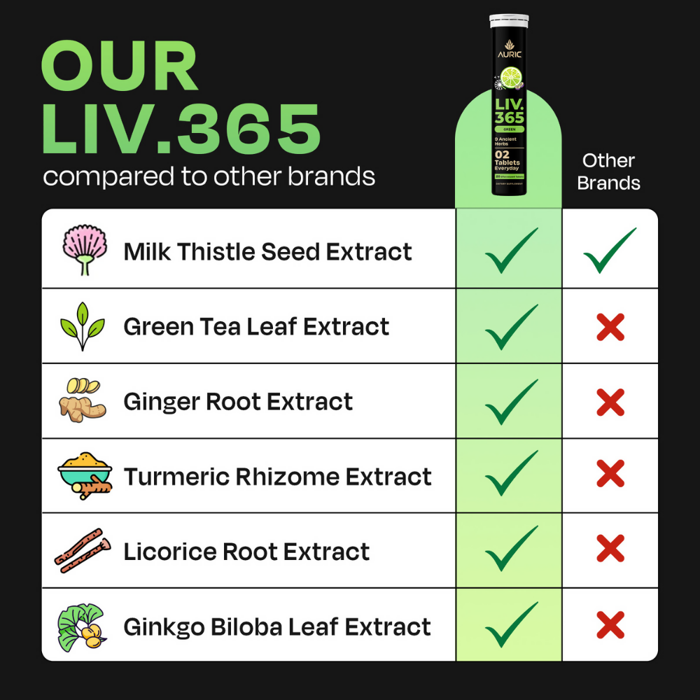 Auric Liv365 Tablets | Lemon Flavour | Grab2Buy