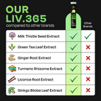 Auric Liv365 Tablets | Lemon Flavour | Grab2Buy