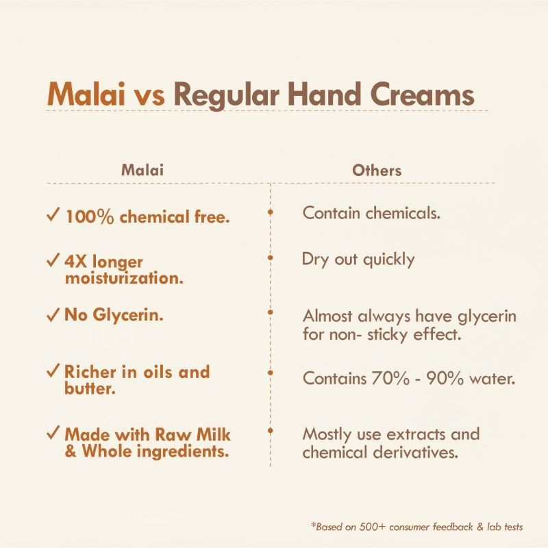 Nat Habit 4 Butter Mush Hand Malai Hand Cream | Grab2Buy