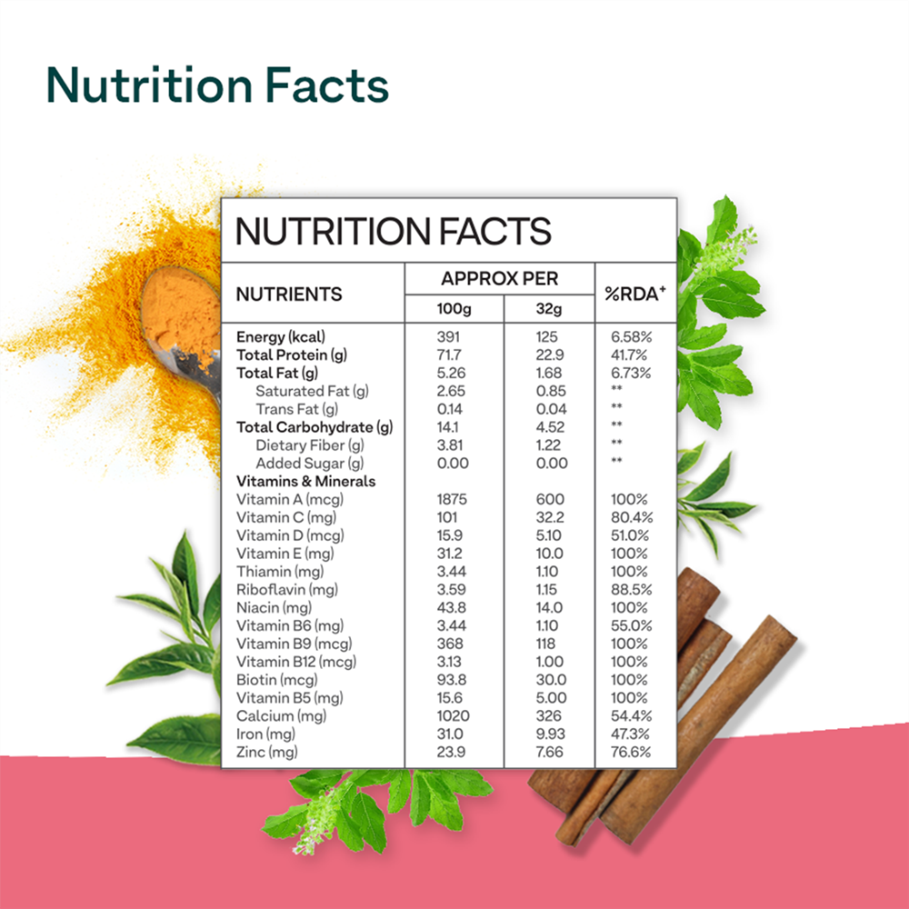 OZiva Protein & Herbs for Women - Protein Powder to Reduce Body Fat, Manage Weight & Metabolism, No Added Sugar | Grab2Buy