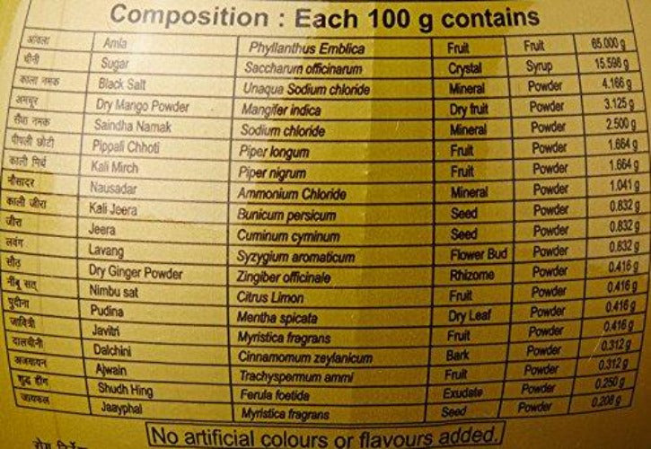 Patanjali Bel Candy | Grab2Buy