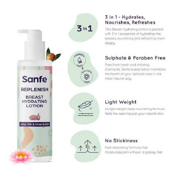 Sanfe Replenish Breast Hydrating Lotion | Grab2Buy