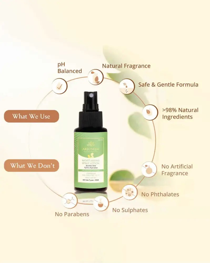 AreoVeda Moisturising Spray Lotion | Grab2Buy