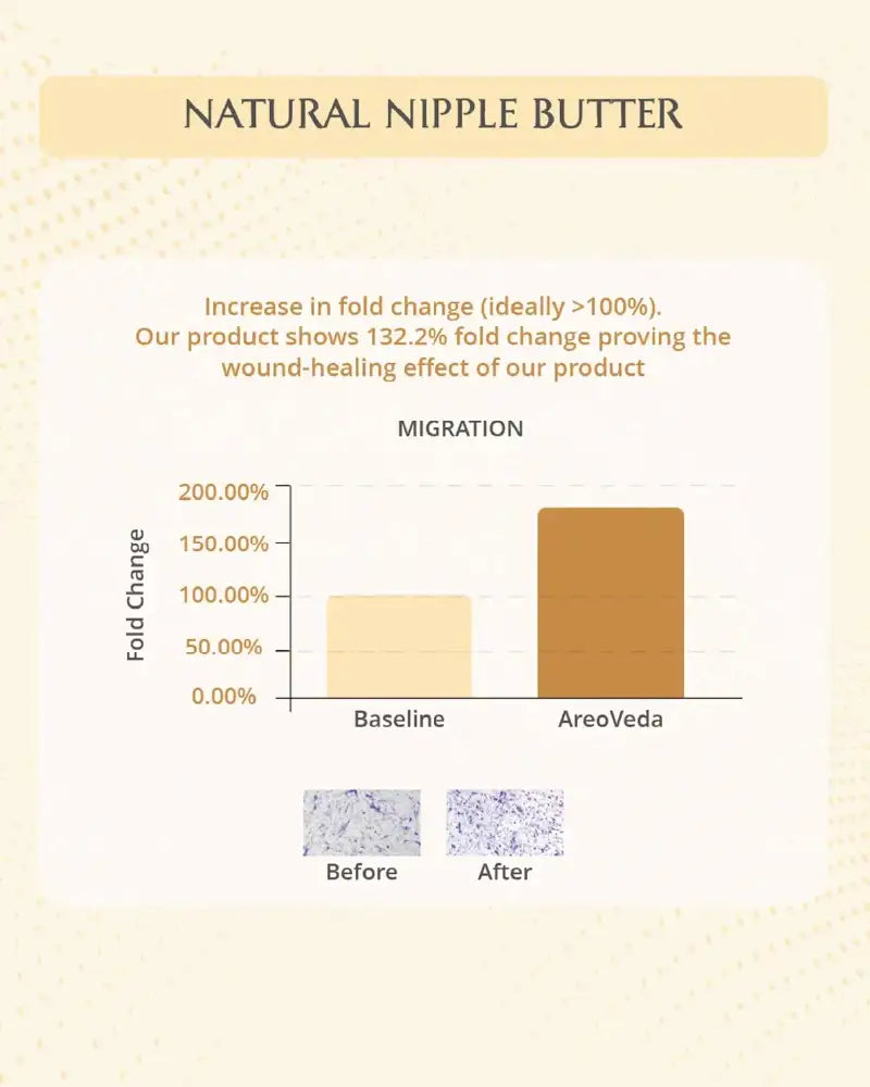 AreoVeda Natural Nipple Butter | Grab2Buy