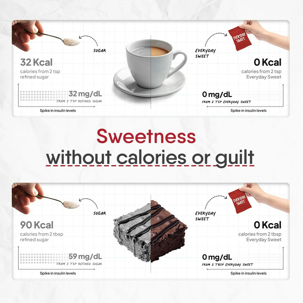 Trunativ Everyday Sweet Monkfruit Sweetener Powder | Swadesiicart