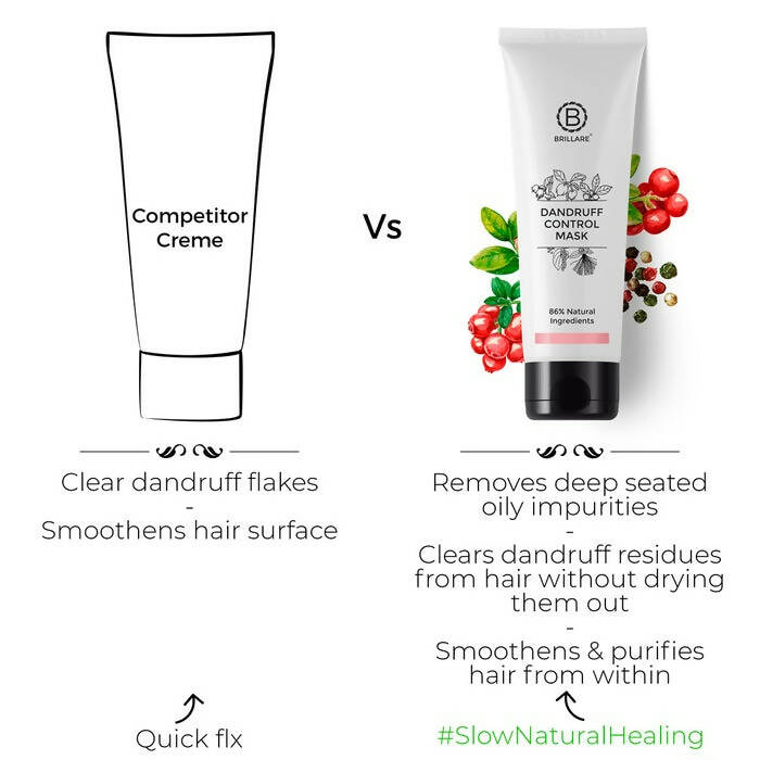 Brillare Dandruff Control Hair Mask | Grab2Buy
