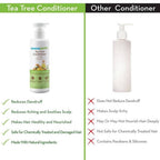 Mamaearth Tea Tree Conditioner For Dandruff Free Hair | Grab2Buy