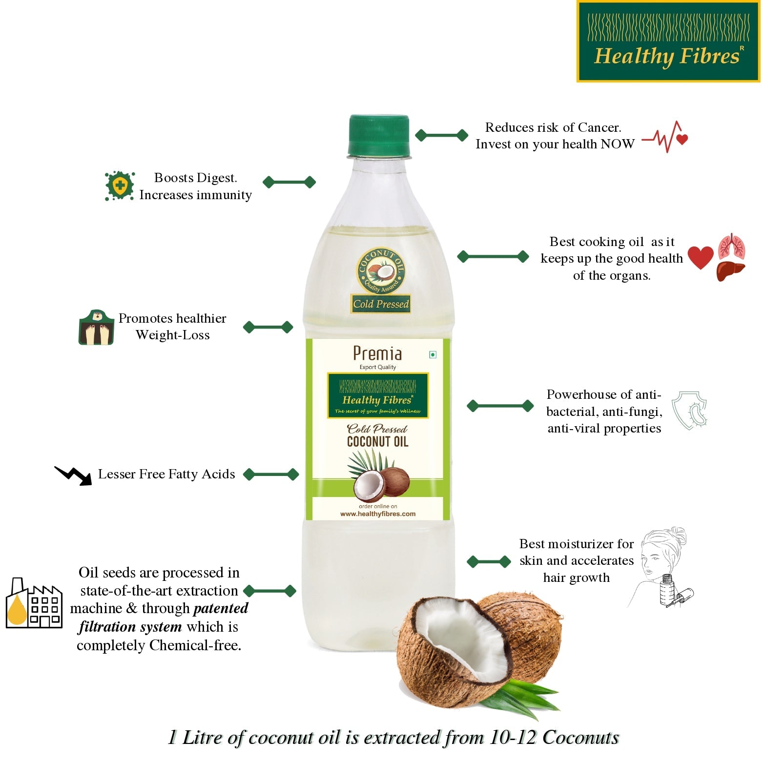 Healthy Fibres Cold Pressed Coconut Oil | Grab2Buy
