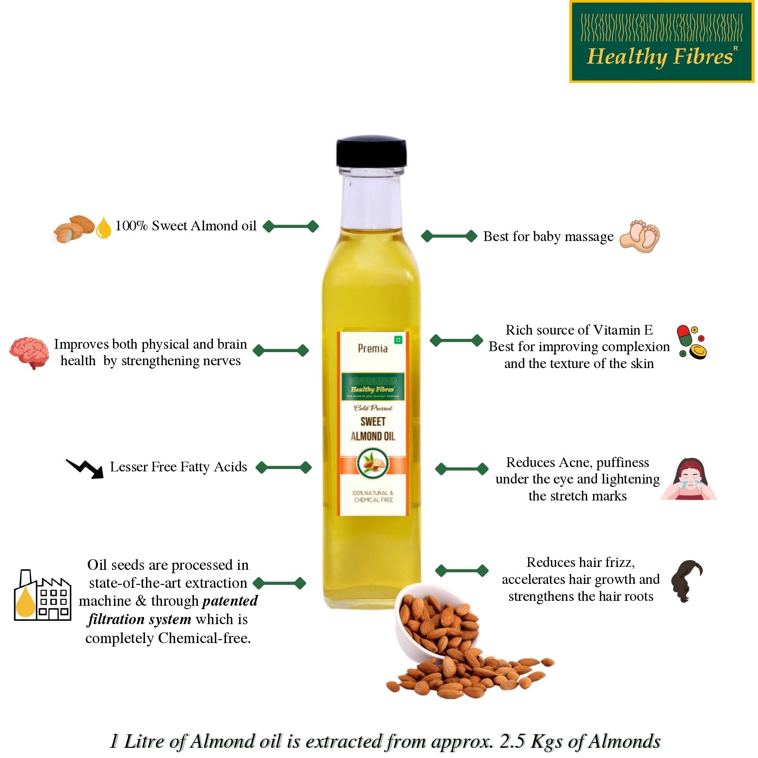 Healthy Fibres Cold Pressed Sweet Almond Oil | Grab2Buy