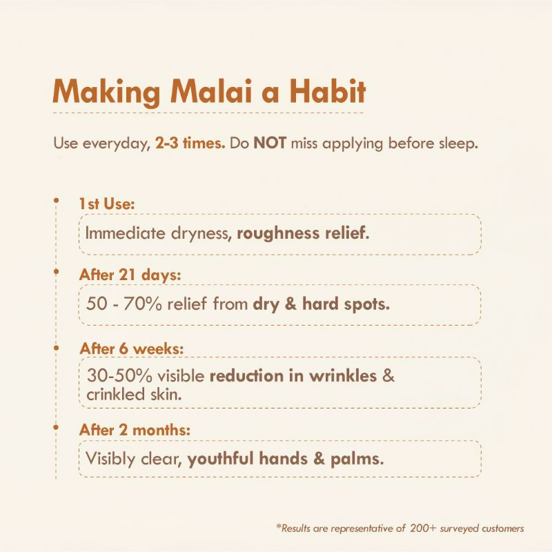 Nat Habit 4 Butter Mush Hand Malai Hand Cream | Grab2Buy