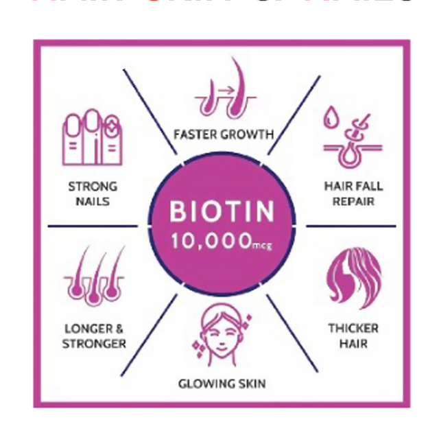 Nutrijuven - Hsn - Biotin 10000 Mcg Capsules | Grab2Buy
