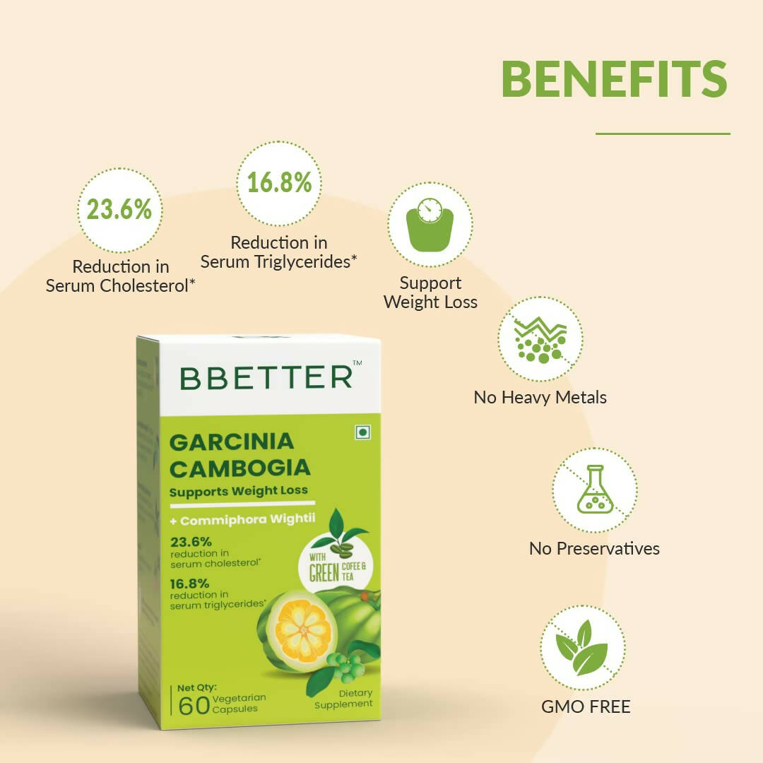 BBETTER Garcinia Capsules With Green Coffee Green Tea Extract | Grab2Buy