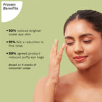 Pilgrim Under Eye Cream Rejuvenation Surge With Plant Alternative Retinol & Caffeine | Grab2Buy
