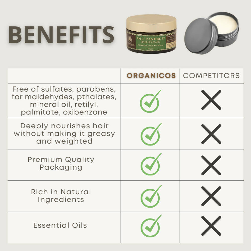 Organicos Anti Dandruff Hair Spa Mask | Grab2Buy