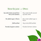 Kapiva Ayurveda Stone Go Juice | Grab2Buy