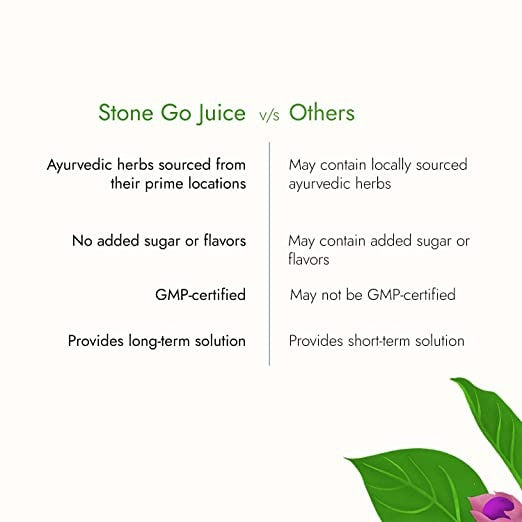 Kapiva Ayurveda Stone Go Juice | Grab2Buy