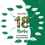 Medimix Ayurvedic Classic 18 Herbs Soap, 125 g (4 + 1 Offer Pack) | Grab2Buy