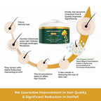 The Organic Forest Anti-Dandruff Hair Mask | Grab2Buy