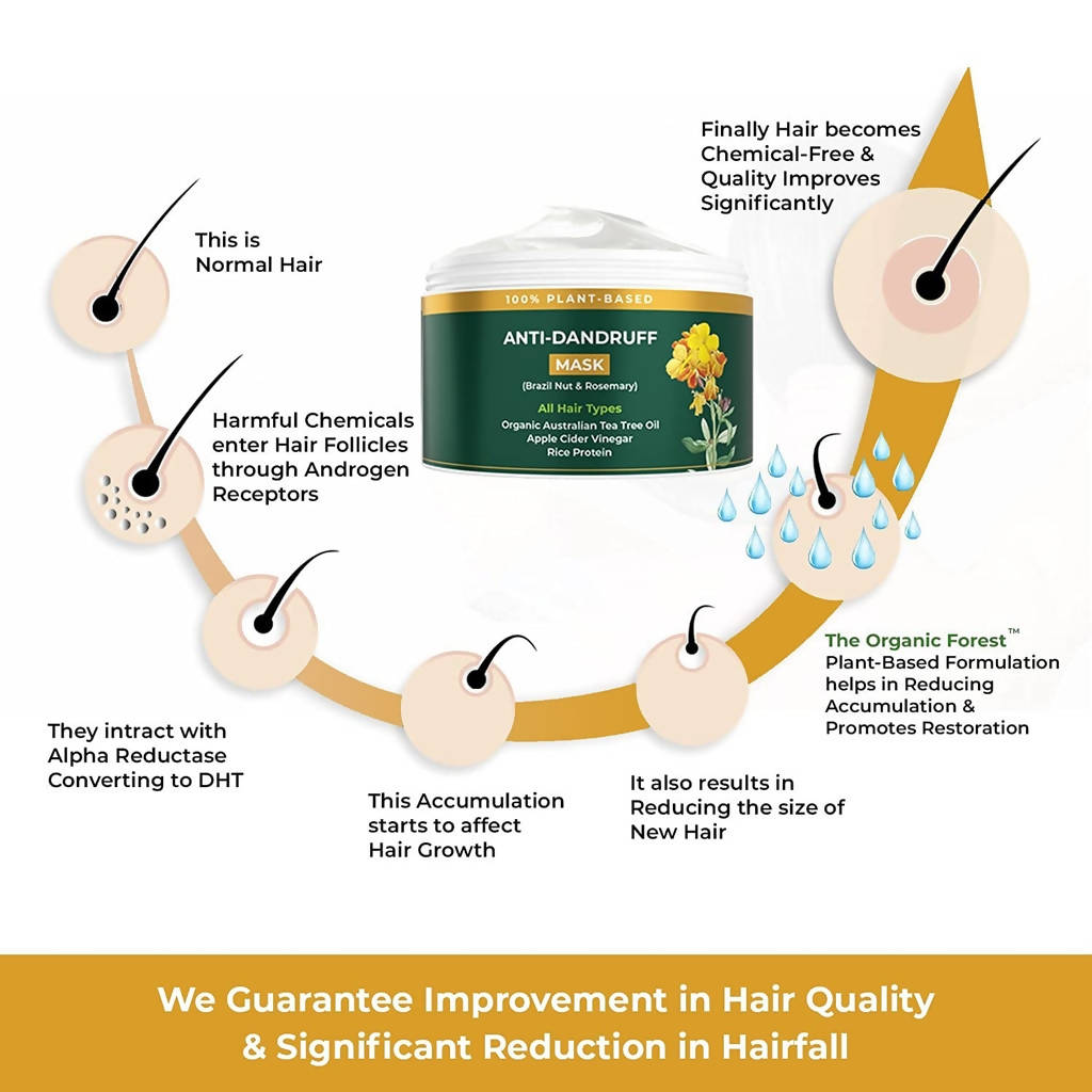The Organic Forest Anti-Dandruff Hair Mask | Grab2Buy