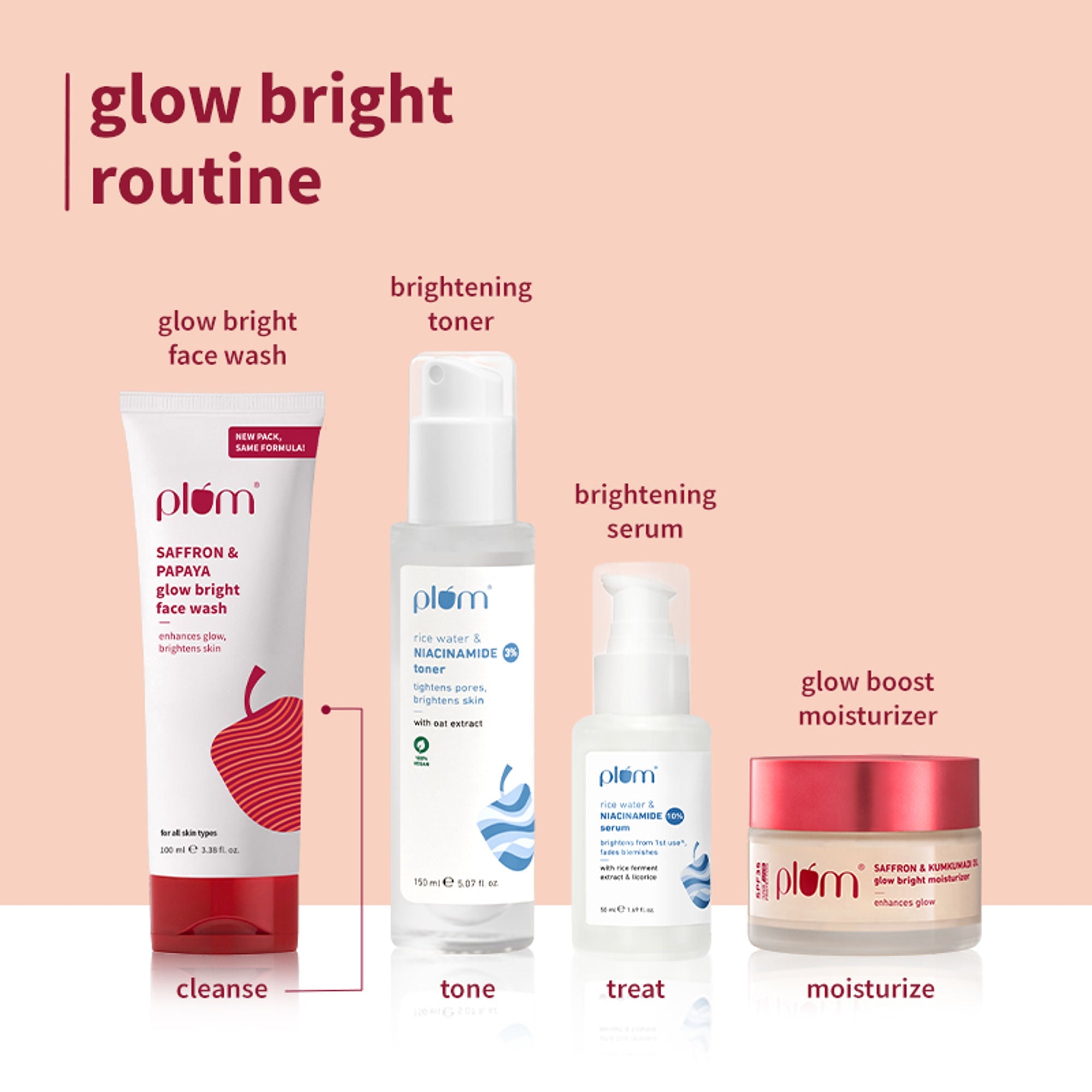 Plum Saffron & Papaya Glow Bright Gel Face Wash For Daily Use - Fights Dullness & Evens Skin Tone | Grab2Buy