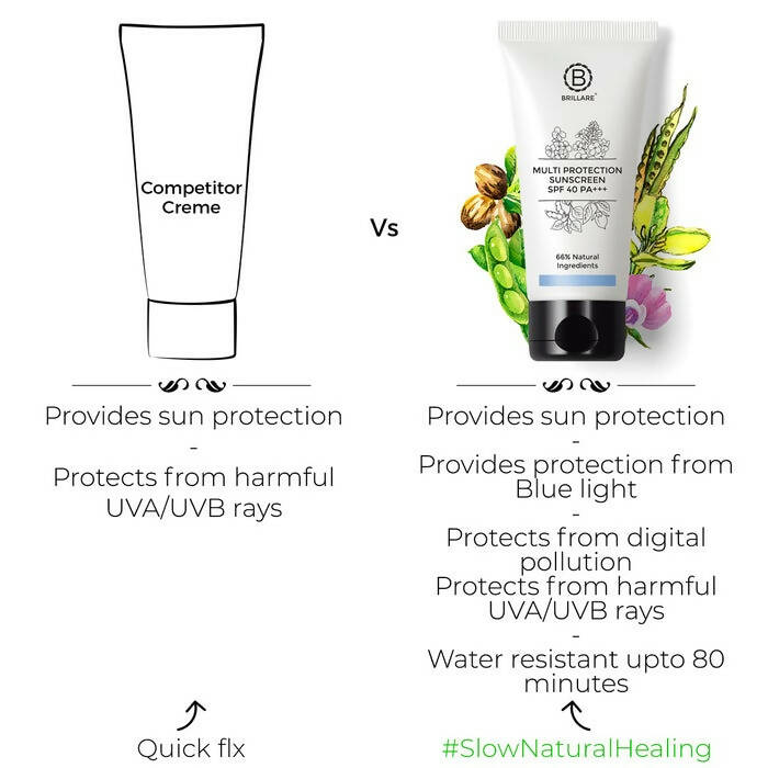 Brillare Multi-Protection Sunscreen Spf 40 - Limited Time Offer | Grab2Buy
