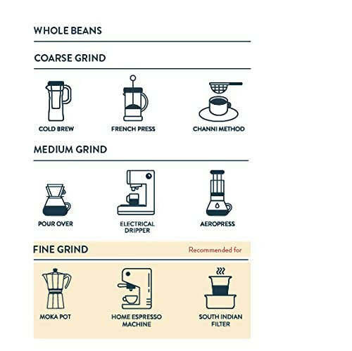 Third Wave Coffee Vienna Roast Coffee Beans-Dark | Grab2Buy