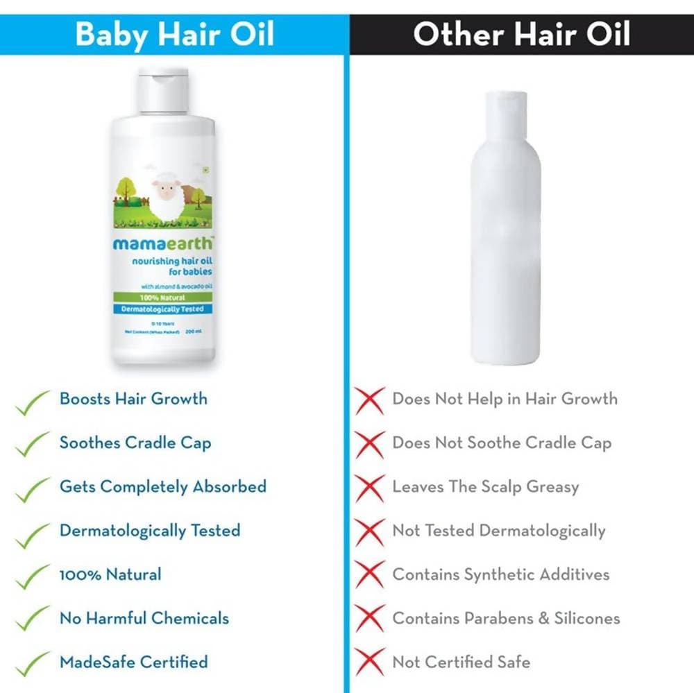 Mamaearth Nourishing Hair Oil For Babies For Repairs Dry Scalp & Stimulates New Hair Growth | Grab2Buy