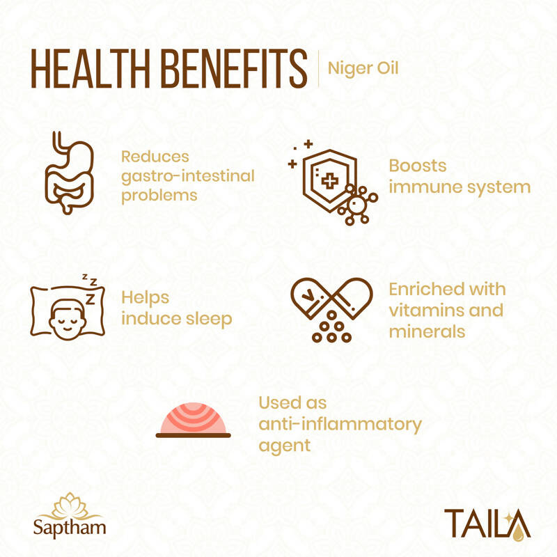 Saptham Taila 100% Wood Pressed Niger Oil | Grab2Buy