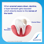 Sensodyne Fresh Mint Sensitivity Toothpaste