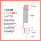 Sirona Super Plus Heavy Flow Applicator Tampons | Grab2Buy