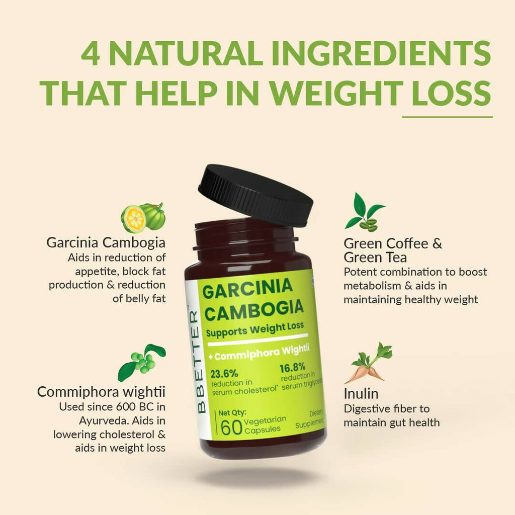BBETTER Garcinia Capsules With Green Coffee Green Tea Extract | Grab2Buy