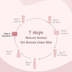 Globus Naturals Rice Ceramide Revival Face Cream, For Korean Glass Skin