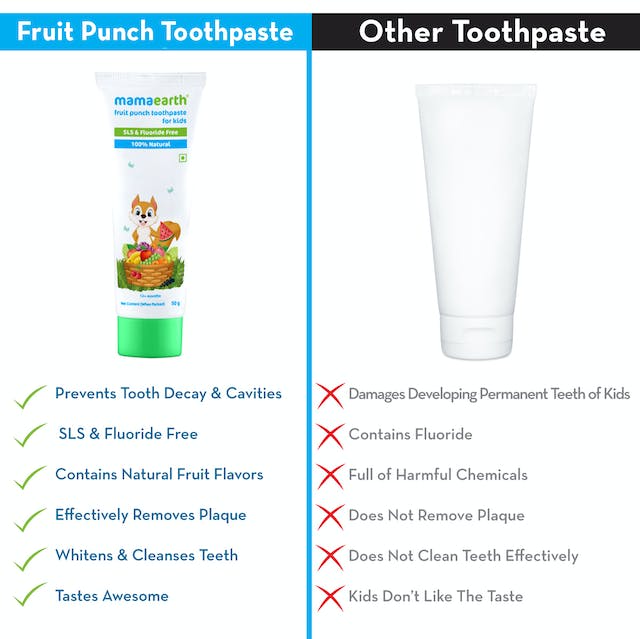 Mamaearth Fruit Punch Toothpaste For Kids | Grab2Buy