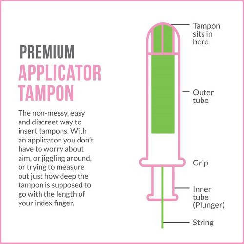 Sirona Premium Applicator Tampons - Regular Flow | Grab2Buy