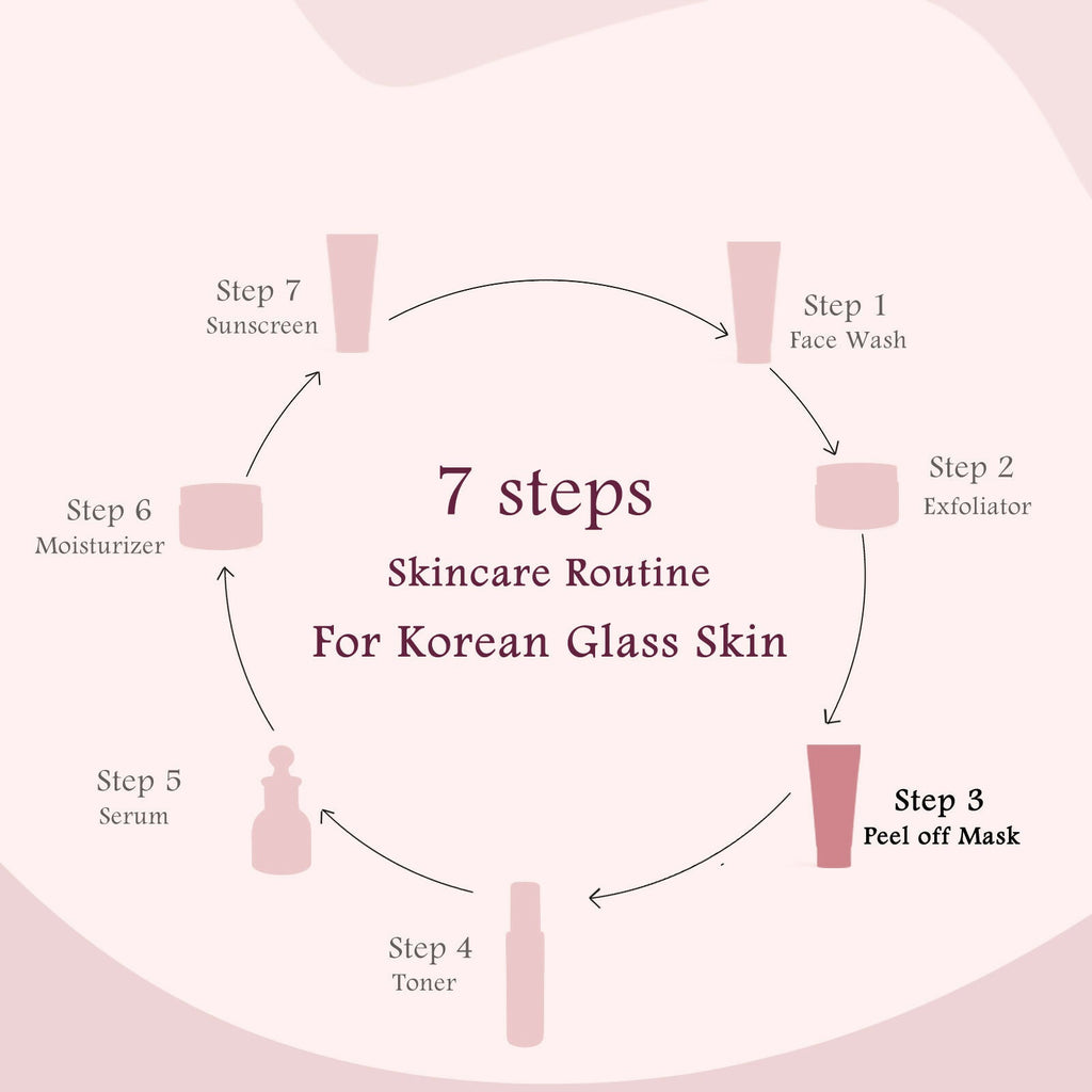Globus Naturals Rice Ceramide Peel Off Mask, For Korean Glass Skin | Grab2Buy