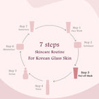 Globus Naturals Rice Ceramide Peel Off Mask, For Korean Glass Skin | Grab2Buy