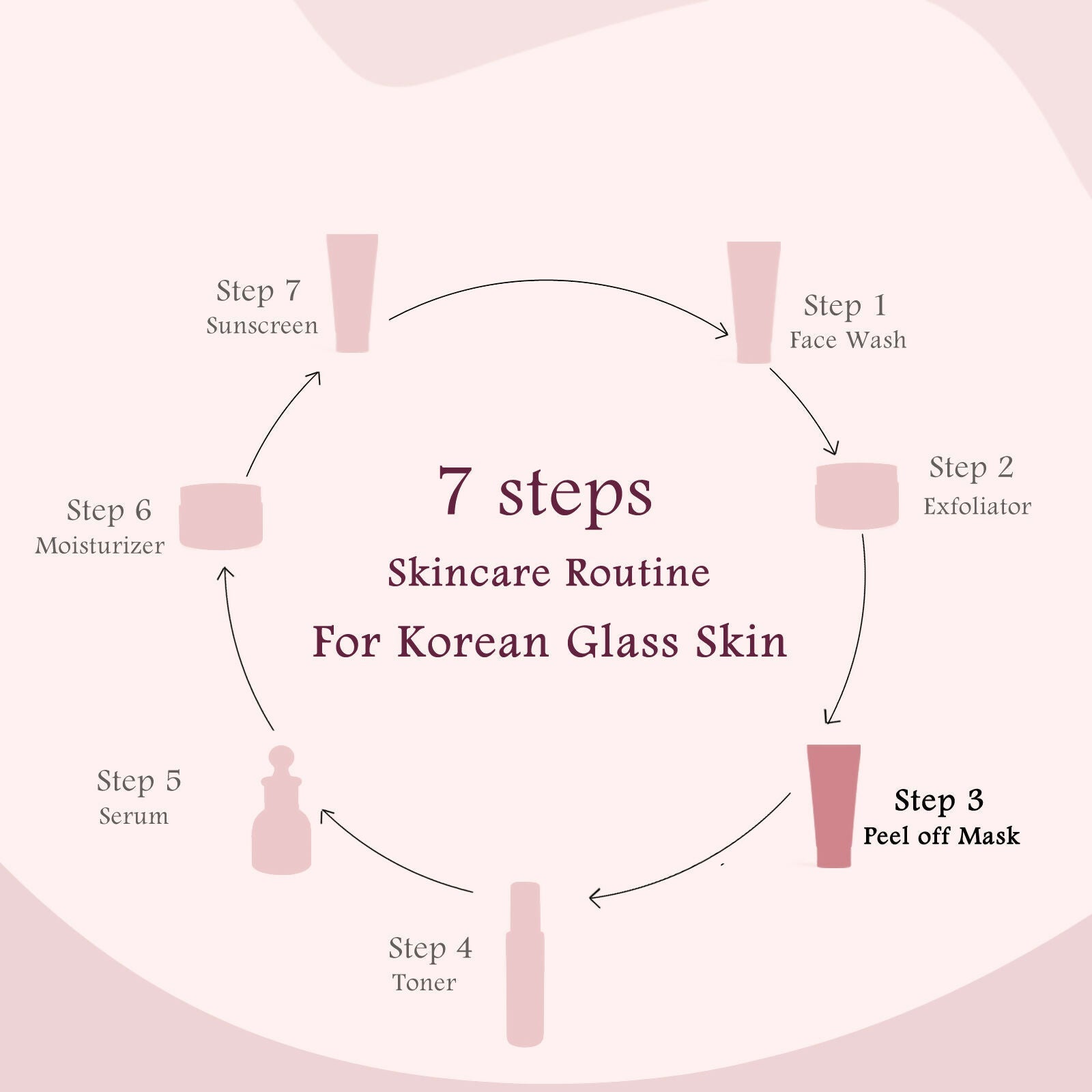 Globus Naturals Rice Ceramide Peel Off Mask, For Korean Glass Skin | Grab2Buy