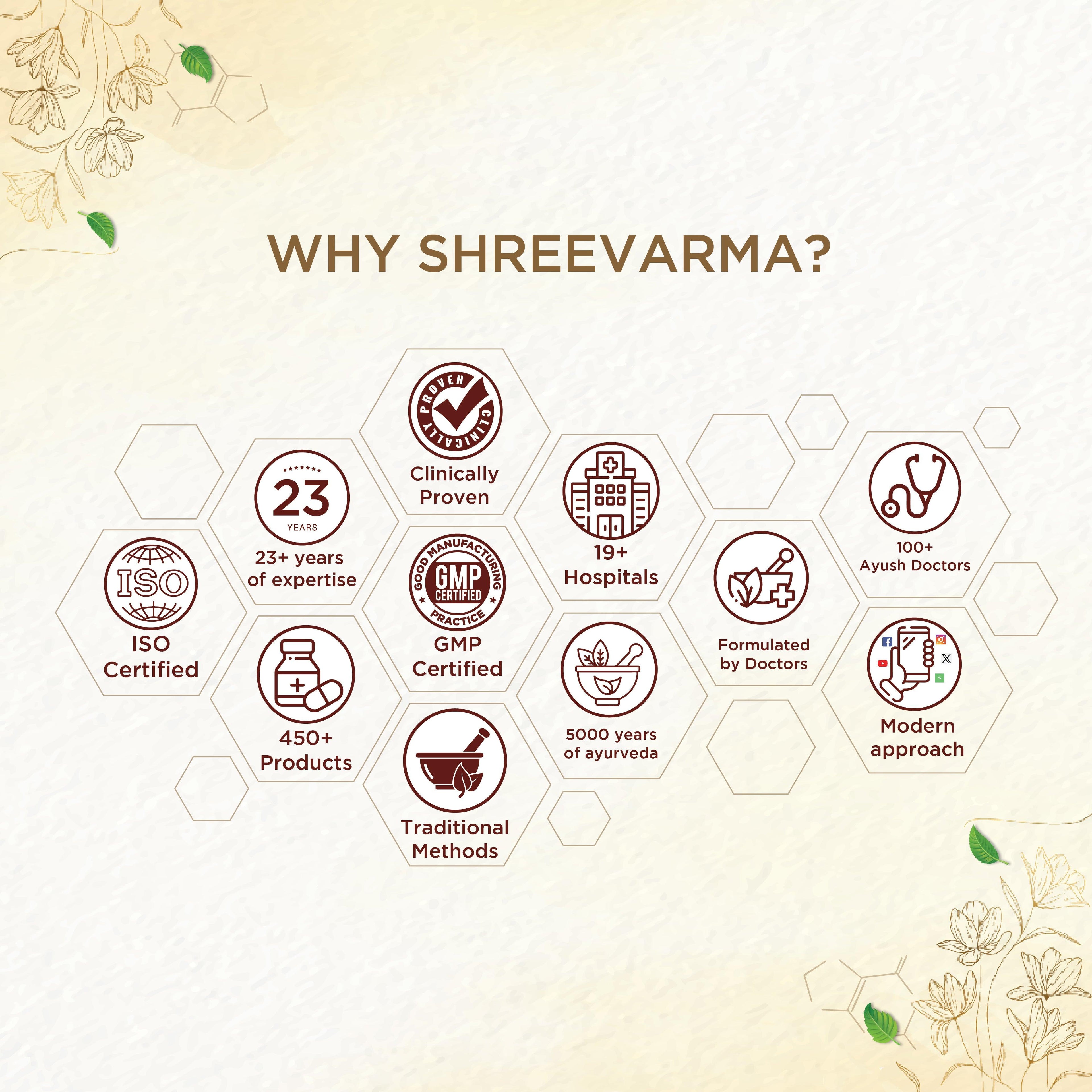 Shreevarma Shree Care Syrup Women’S Wellness