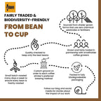 Black Baza Coffee Frogmouth | Grab2Buy