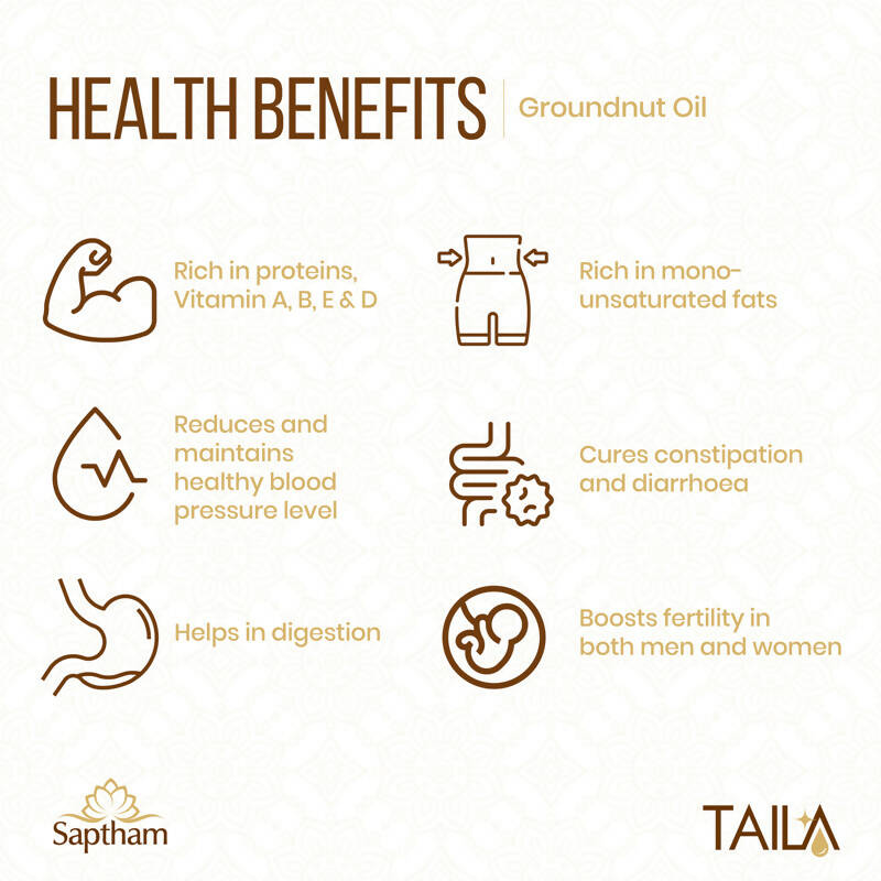 Saptham Taila Groundnut Oil | Grab2Buy