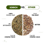Sorich Organics Rosemary Herbal Tea | Grab2Buy