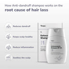 Traya Ketoconazole Shampoo BP 2% with Ichthammol & Aloe Vera