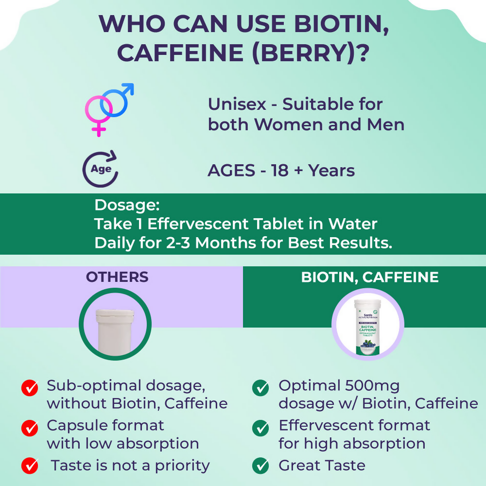 Sanfe Active Nutrition Biotin Caffeine Effervescent Tablets For Hair Growth | Grab2Buy