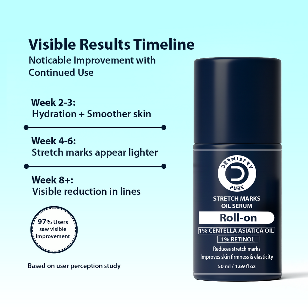 Dermistry Stretch Marks Scar Removal Roll On Oil Serum | Grab2Buy