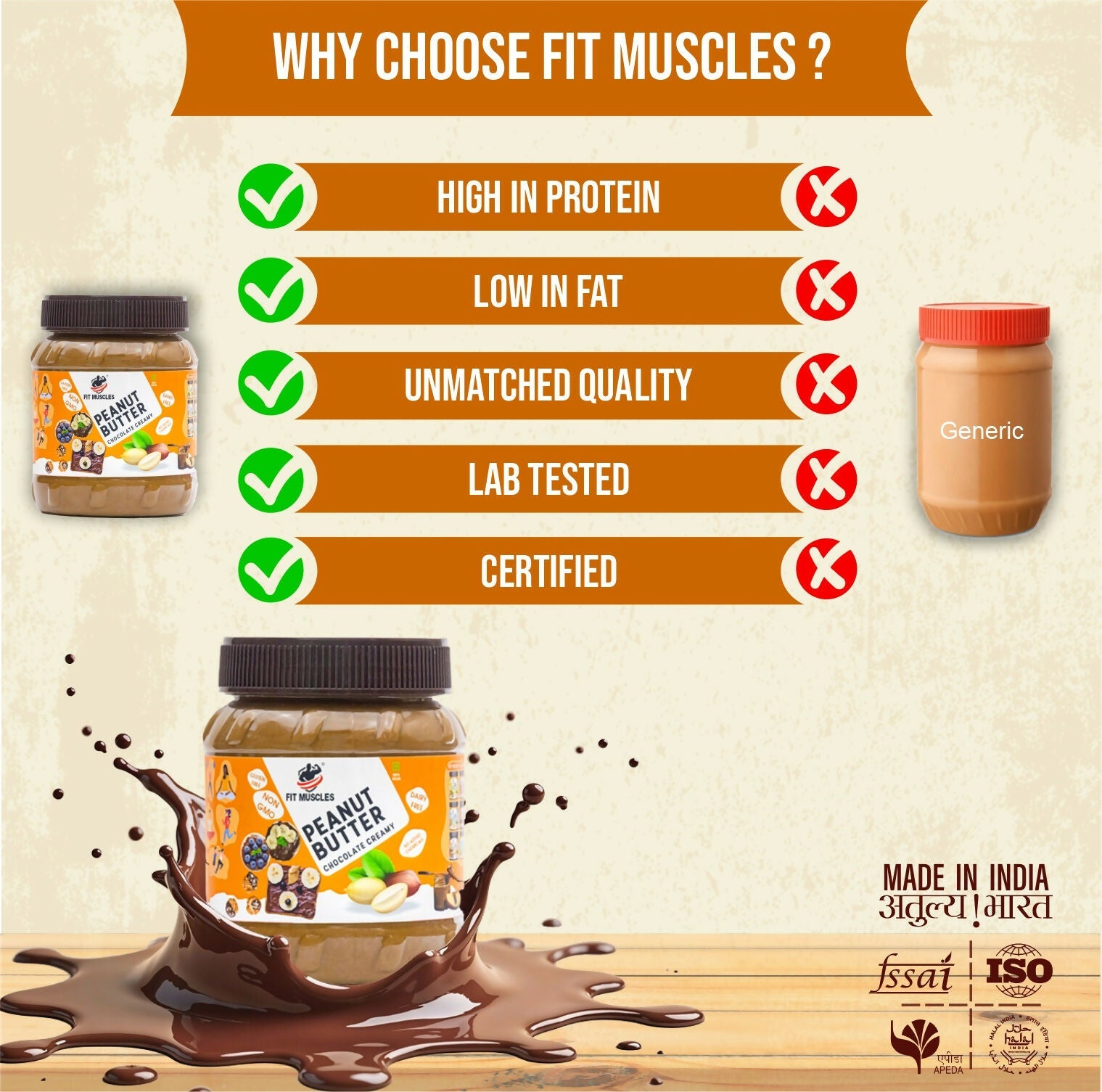 Fit Muscles Original Classic Peanut Butter Smooth | Grab2Buy
